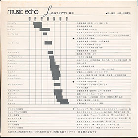 ミュージックエコー1970年11月号付録裏