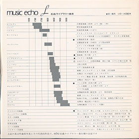 ミュージックエコー1971年2月号付録裏