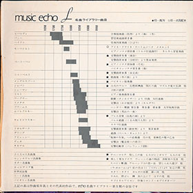 ミュージックエコー1971年6月号付録裏